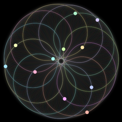 Paths of the 11 bodies of #322_11