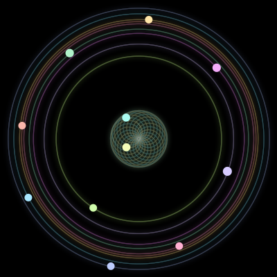 Paths of #380_11, a 11-body orbit