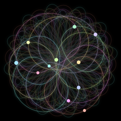 Paths of the 11 bodies of #393_11