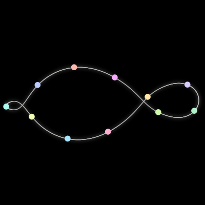 Paths of the 11 bodies of #41_11