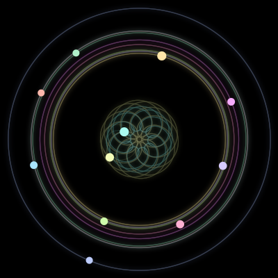 Paths of the 11 bodies of #410_11