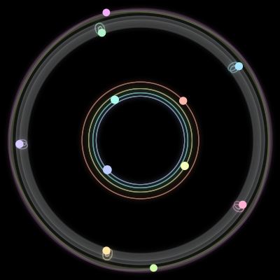Paths of the 11 bodies of #420_11