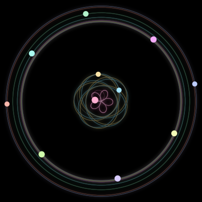 Paths of the 11 bodies of #423_11