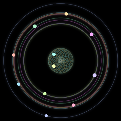Paths of the 11 bodies of #454_11