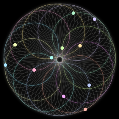 Paths of the 11 bodies of #460_11