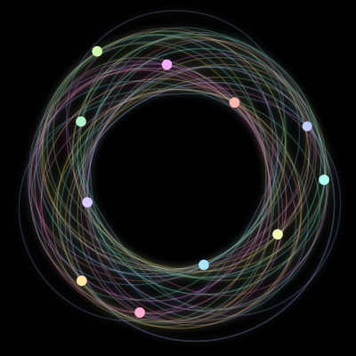 Paths of the 11 bodies of #505_11