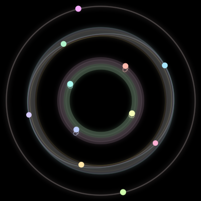 Paths of the 11 bodies of #565_11