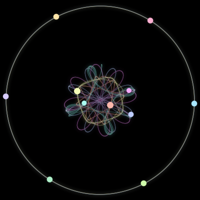Paths of the 11 bodies of #587_11