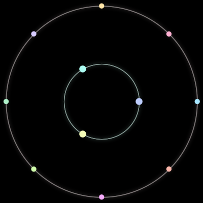 Paths of the 11 bodies of #594_11