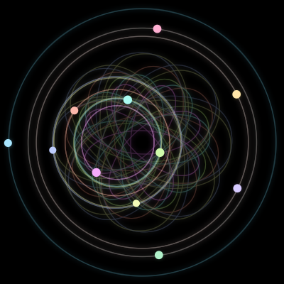 Paths of #596_11, a 11-body orbit