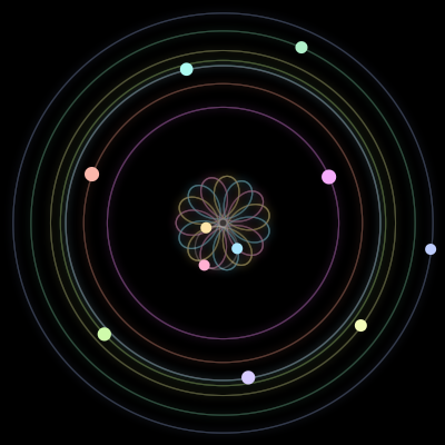 Paths of the 11 bodies of #668_11