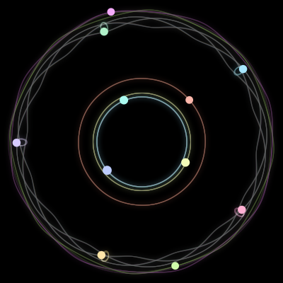 Paths of the 11 bodies of #691_11