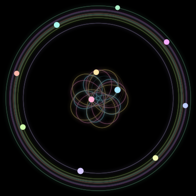 Paths of the 11 bodies of #699_11