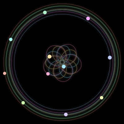 Paths of #727_11, a 11-body orbit