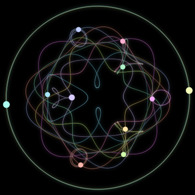Paths of the 11 bodies of #749_11