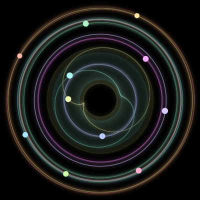 Paths of the 11 bodies of #753_11