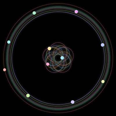 Paths of the 11 bodies of #755_11