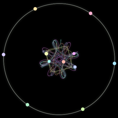 Paths of #759_11, a 11-body orbit