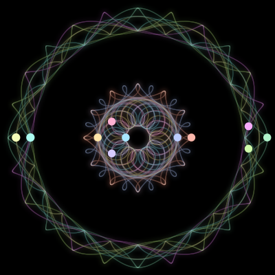 Paths of #774_11, a 11-body orbit