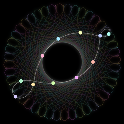 Paths of #822_11, a 11-body orbit