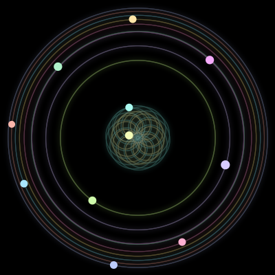 Paths of the 11 bodies of #823_11