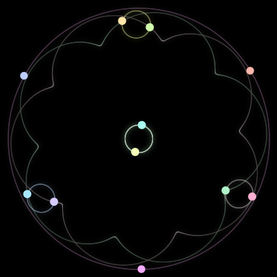 Paths of the 11 bodies of #828_11