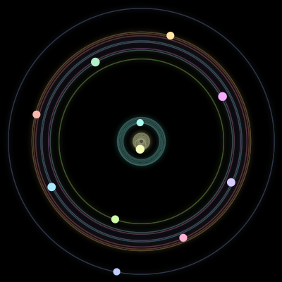 Paths of the 11 bodies of #848_11