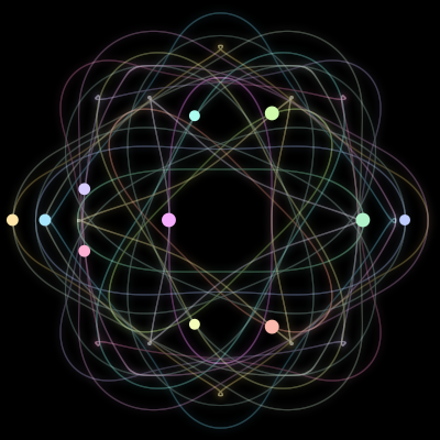 Paths of #851_11, a 11-body orbit