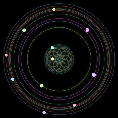 Paths of the 11 bodies of #859_11