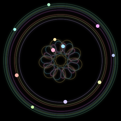 Paths of the 11 bodies of #867_11