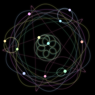 Paths of the 11 bodies of #868_11