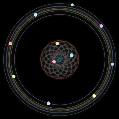 Paths of the 11 bodies of #898_11