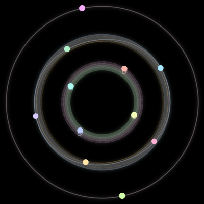 Paths of the 11 bodies of #929_11