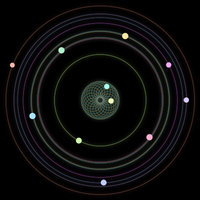 Paths of #932_11, a 11-body orbit