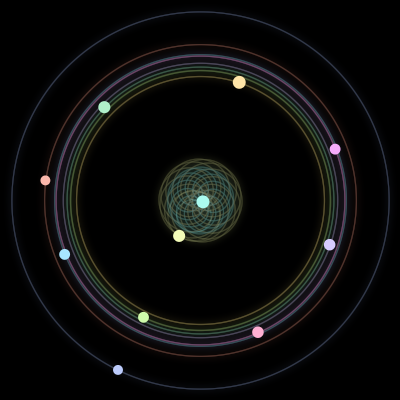 Paths of the 11 bodies of #933_11