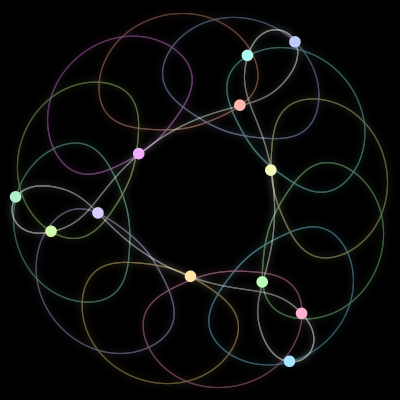 Paths of the 12 bodies of #102_12