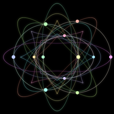 Paths of the 12 bodies of #1029_12