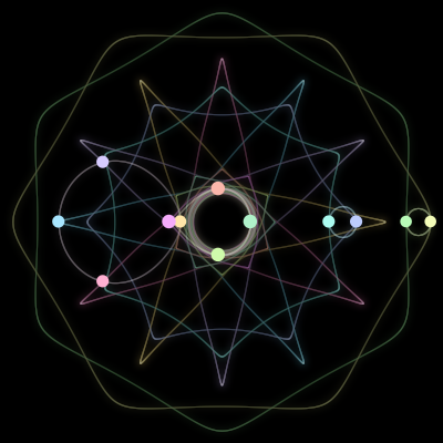 Paths of #1036_12, a 12-body orbit