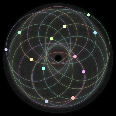 Paths of the 12 bodies of #1040_12