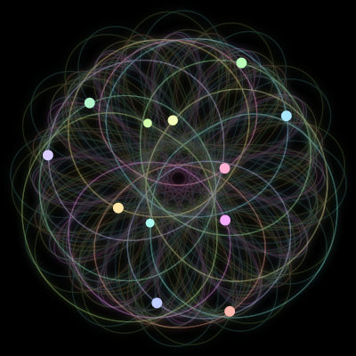 Paths of the 12 bodies of #1044_12