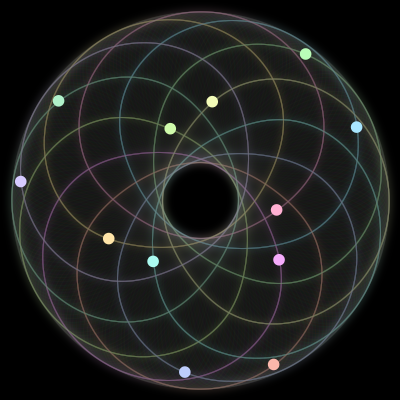 Paths of the 12 bodies of #1047_12