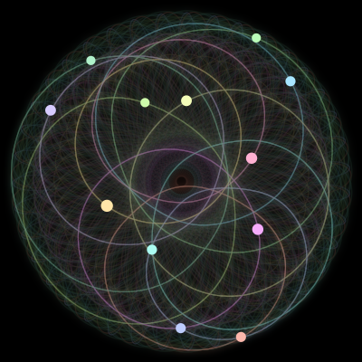 Paths of the 12 bodies of #1052_12