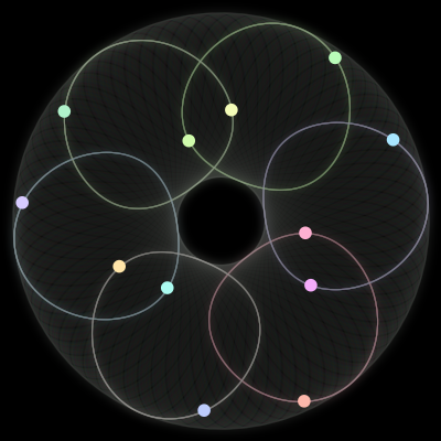 Paths of #1054_12, a 12-body orbit