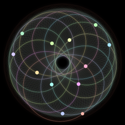 Paths of the 12 bodies of #1055_12