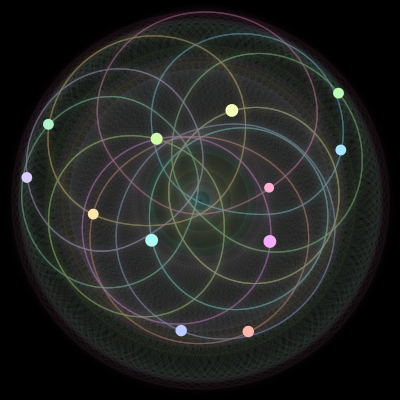 Paths of #1059_12, a 12-body orbit