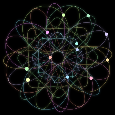 Paths of the 12 bodies of #1061_12