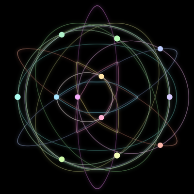 Paths of the 12 bodies of #1062_12