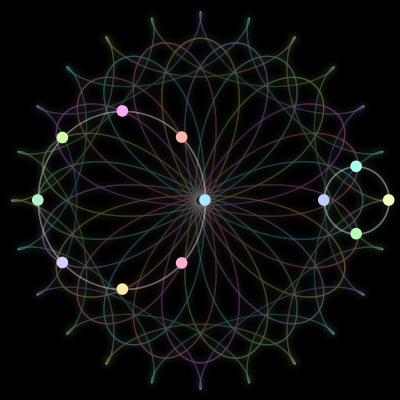 Paths of the 12 bodies of #1065_12