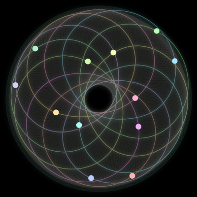 Paths of #1074_12, a 12-body orbit