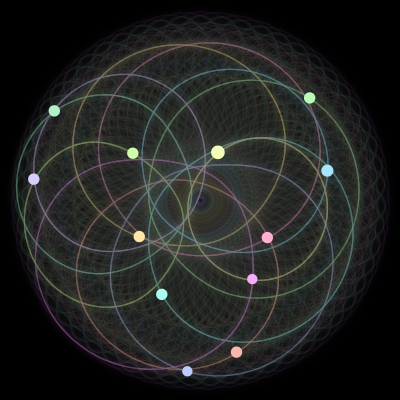 Paths of the 12 bodies of #1082_12